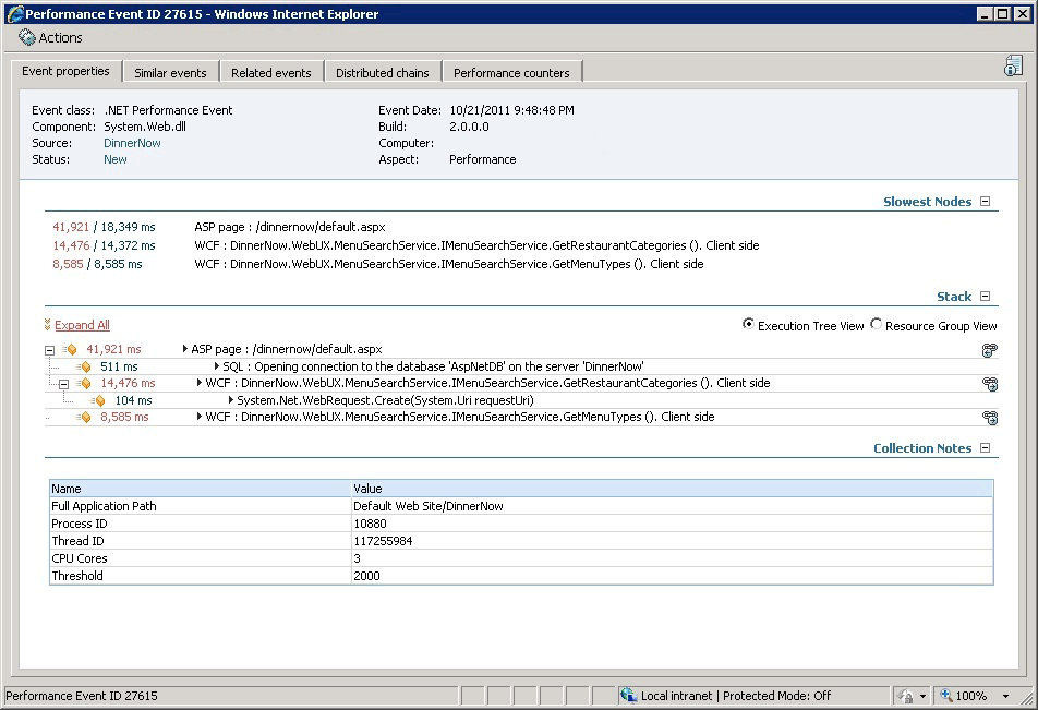 Execution tree view with no namespaces enabled