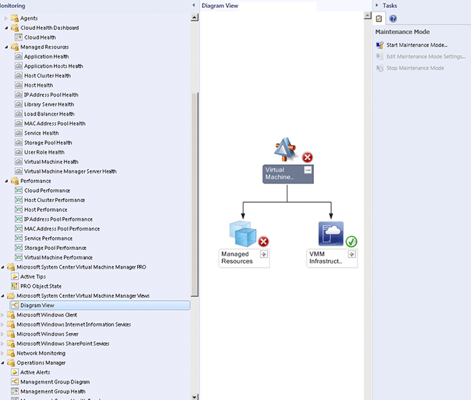 Fabric Monitoring Diagram View