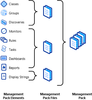 Management pack files and elements