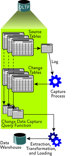 https://i.technet.microsoft.com/cc987538.fig03(en-us).gif