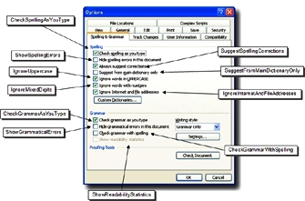 Spelling and Grammar