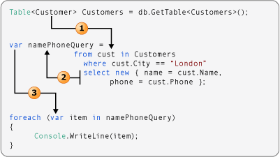 A query that transforms the data type