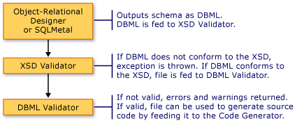 DBML Extractor