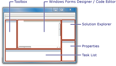 Visual C# Integrated Development Environment