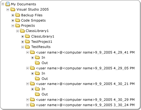 Local Deployment Folder for Tests