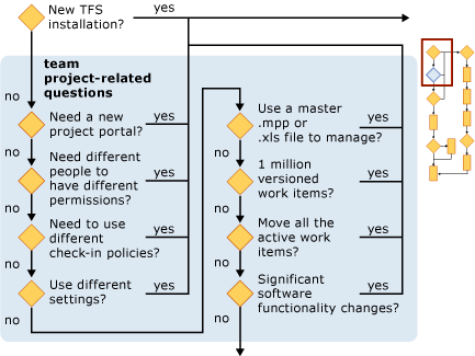 Planning a Team Project section 2