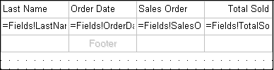 Default report definition table