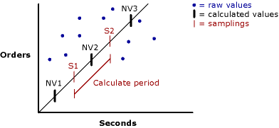 Visual Basic Performance Counter Values