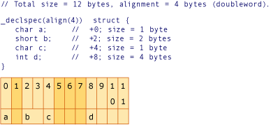 AMD conversion example