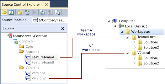 Two workspaces mapped to two local folders