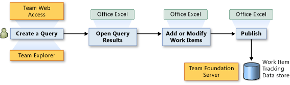 Open Query Results in Office Excel