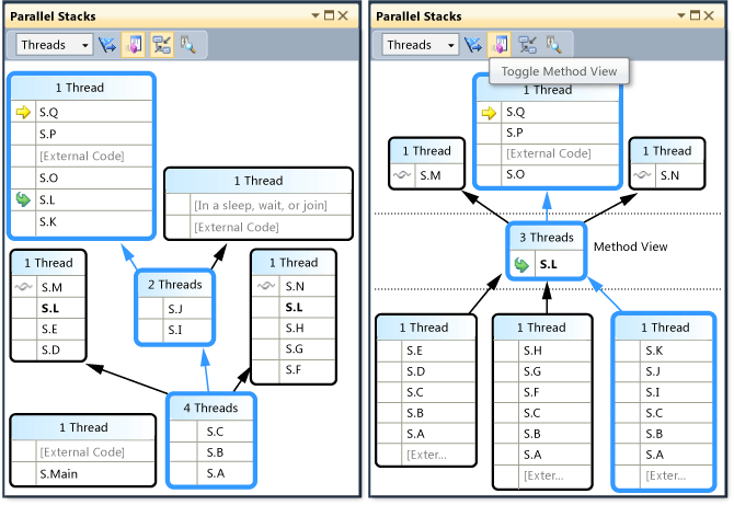 Parallel Stacks Method View