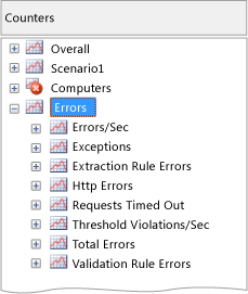 Counter panel's error node