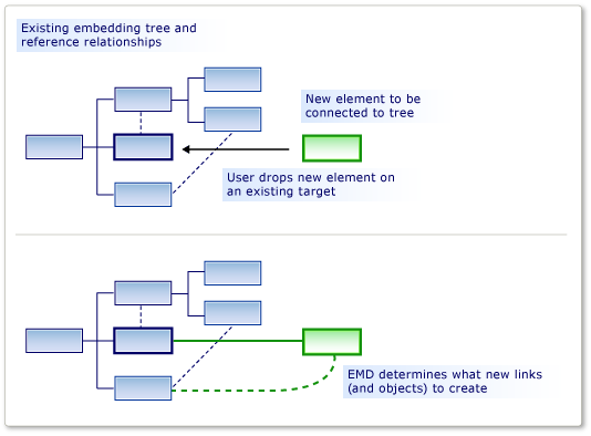 DSL-EMD_Merge