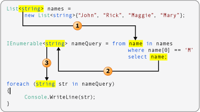 Relation of data types in a LINQ query