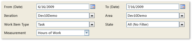 Filters for Remaining Work report