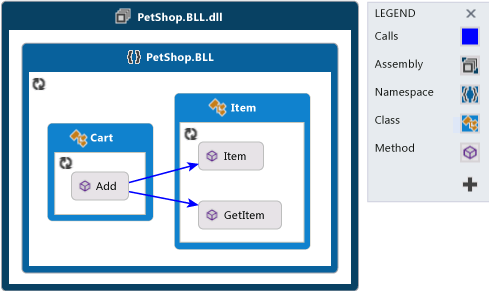 Dependency graph with grouped nodes