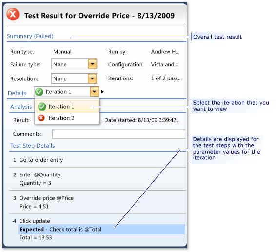 View Test Results For a Test With Iterations