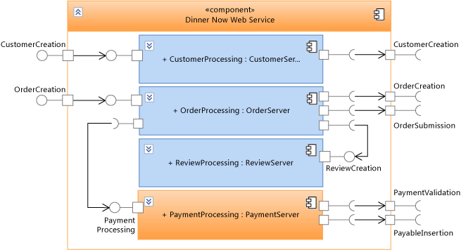 Components inside Dinner Now Web site