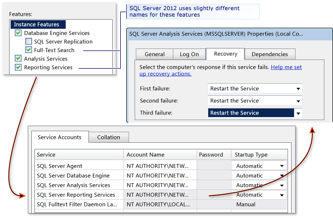 SQL R2 installation