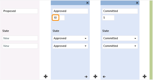 Set limits to the number of items in a column