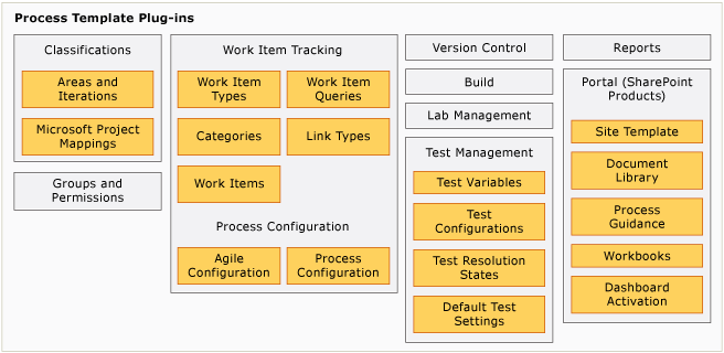 Process Template Plug-ins