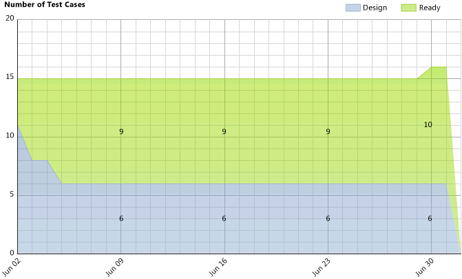 Example Test Case Readiness Report