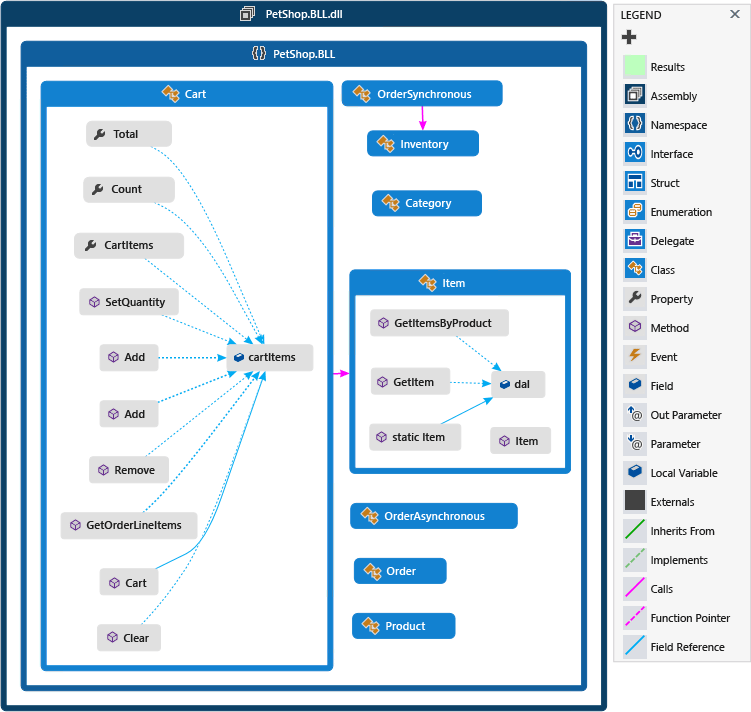 Dependency graph with grouped nodes