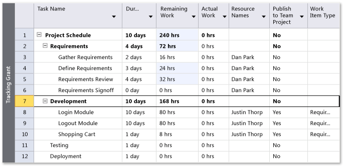 Rollup of estimated work