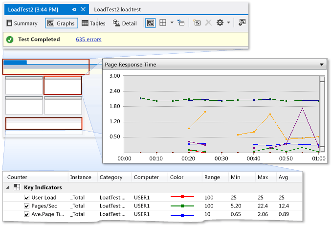 Graphs view