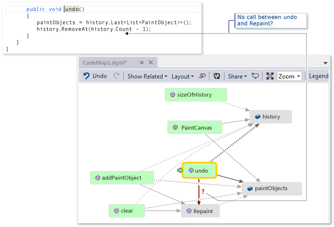 Code map - Find missing method call