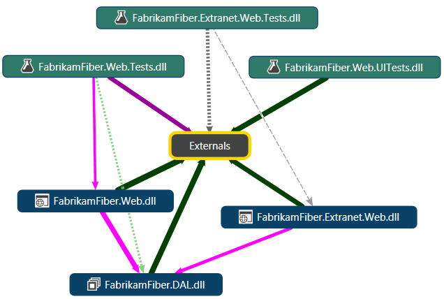 Dependency graph - Quick Clusters layout