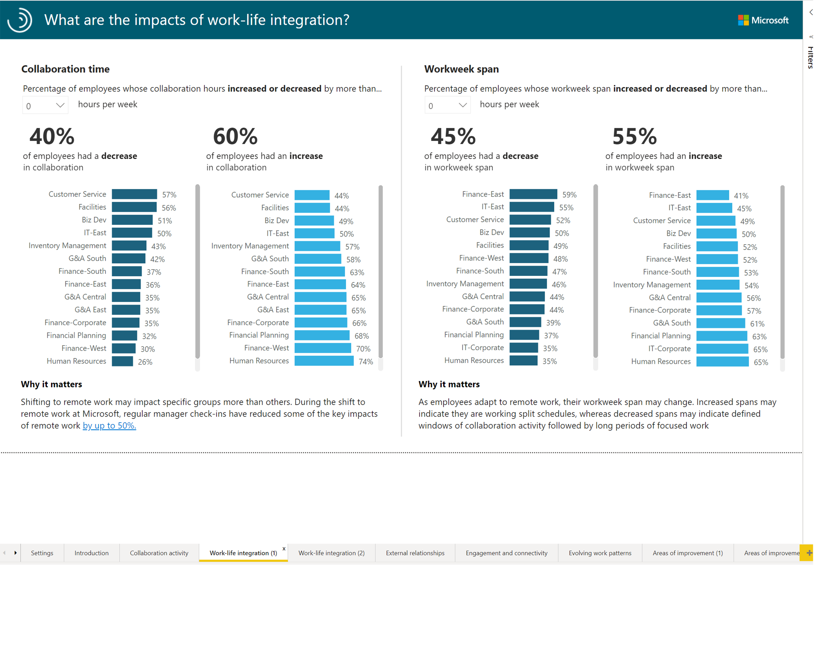 Screenshot of a report page in Power BI.