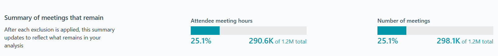 Meeting hours summary (after).