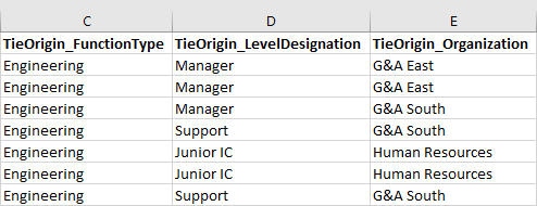 first columns -- C through E