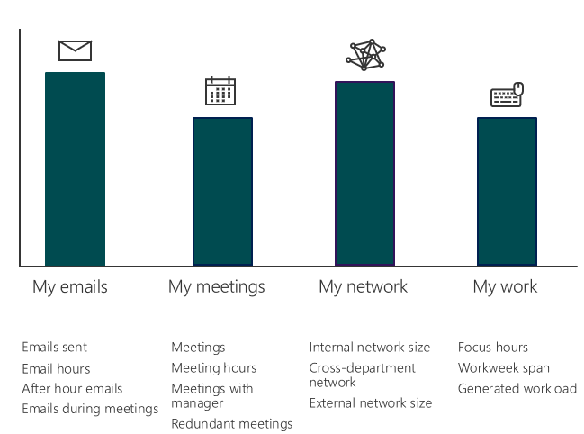 Four types of person metrics.