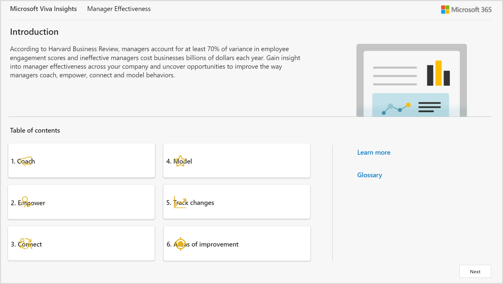 Manager effectiveness dashboard in Power BI.