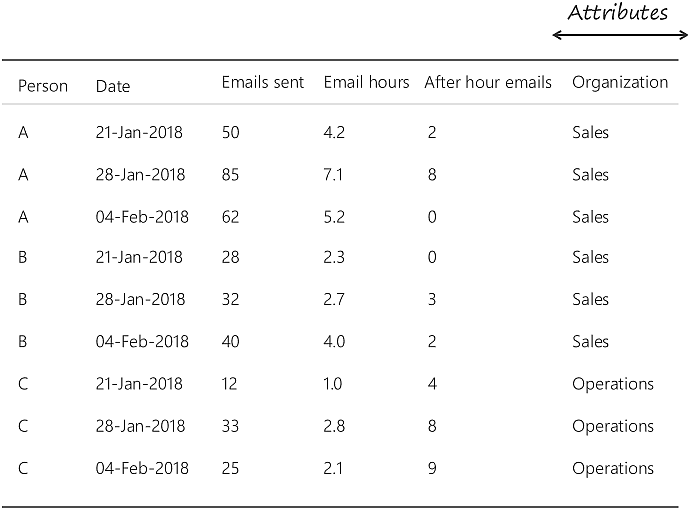 Query results attributes.