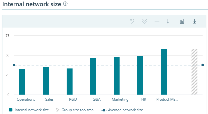 Internal network size.