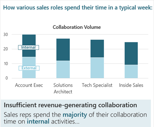 CRM customer focus.