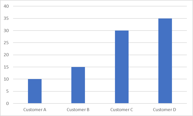 CRM seller network size.