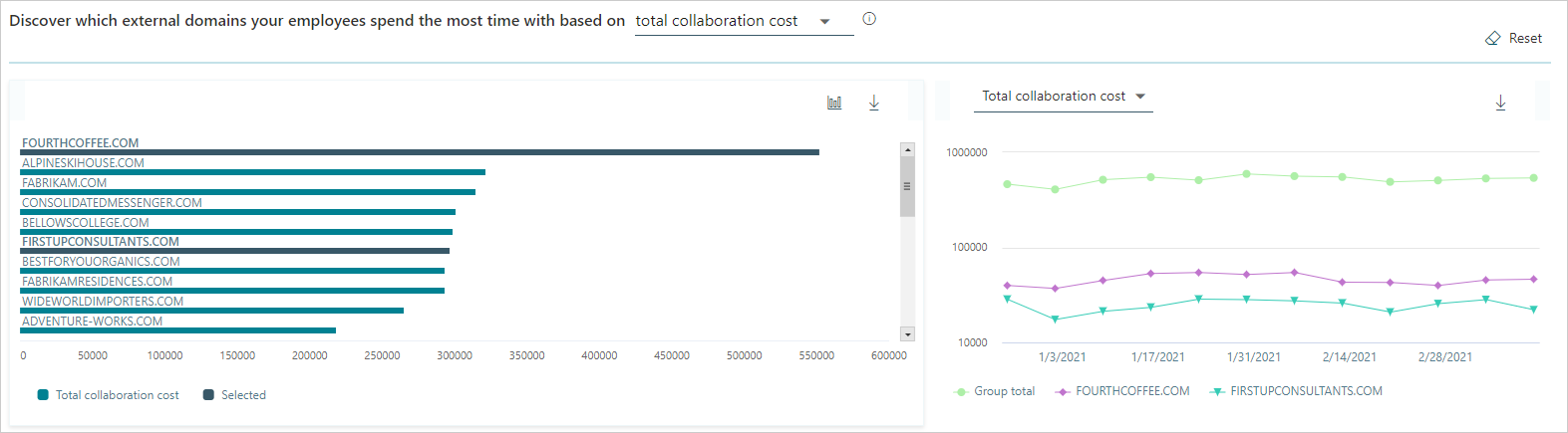 External domain collaboration chart.