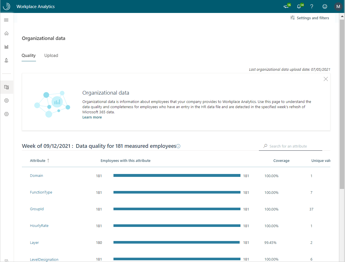 Organizational data sources page.