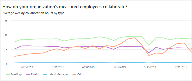 Teams summary in Data sources.