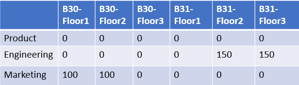 Fixed seating plan example.