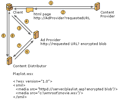 Dd893039.wms8_adproviderinsert_3_final(en-us,VS.85).gif