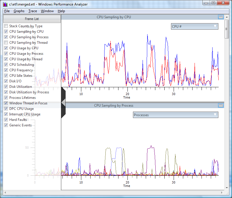 screen shot of initial graphs with the frame list open