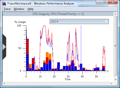 screen shot of one graph overlayed on another