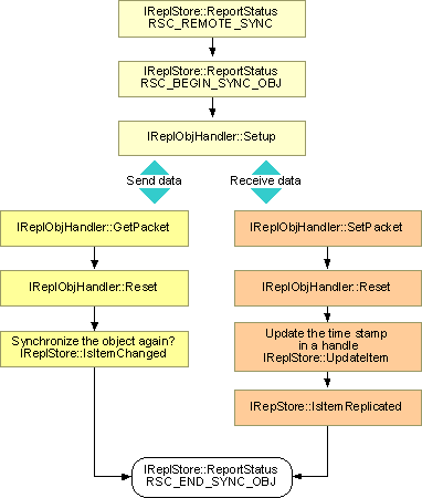 ms861776.flow5_1(en-us,MSDN.10).gif