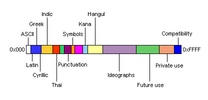 ms903858.unicode(en-us,MSDN.10).gif